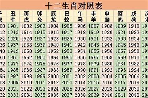 1959 年生肖|生肖查询：1959年属什么生肖？